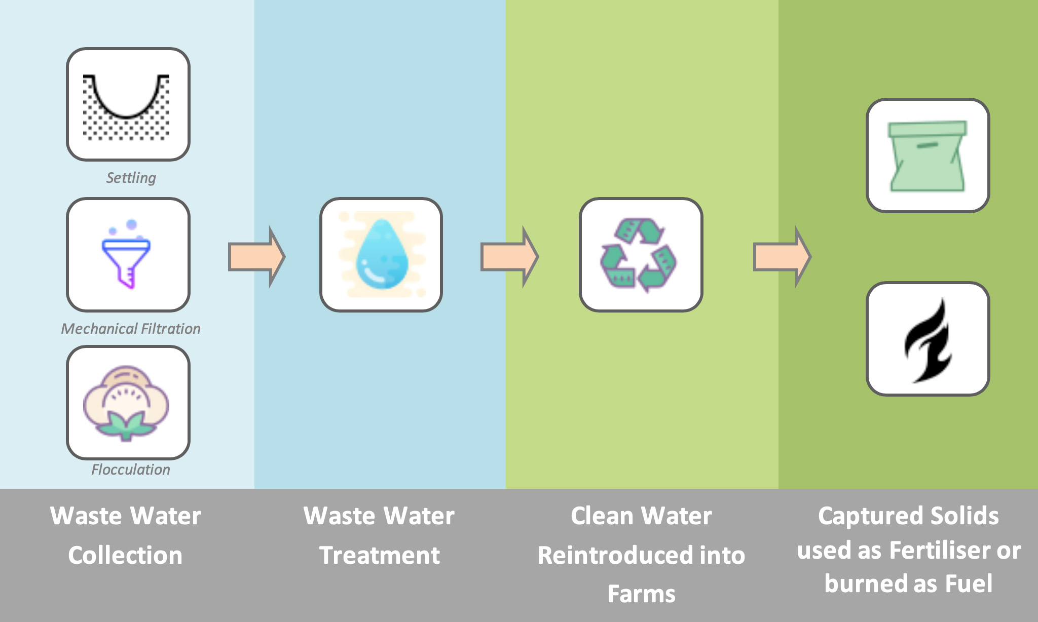 Waste Water Infographic